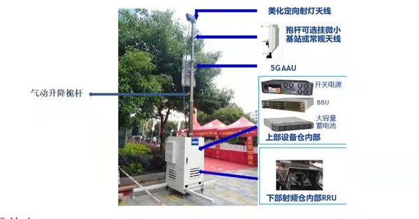 简易箱式小型移动基站