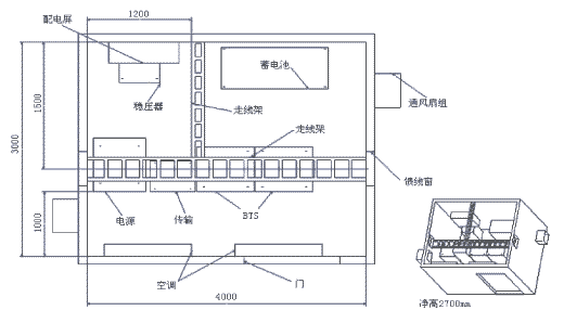 盖洛研发部拟制移动通信方舱基站一体化解决方案